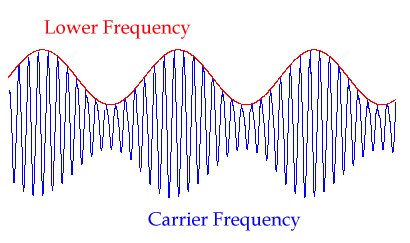 carrier wave